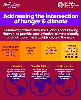 World Food Day Infographic