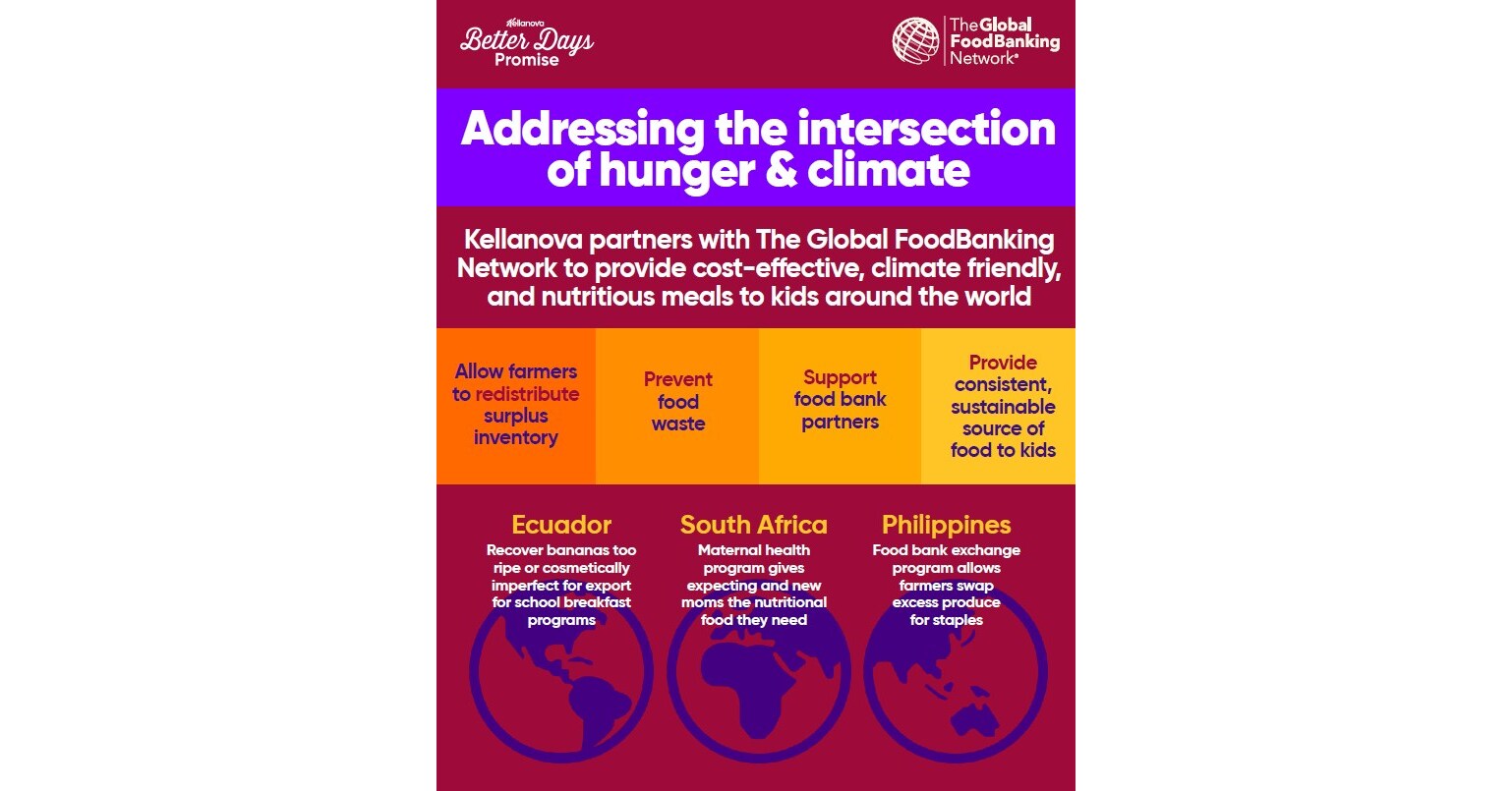 Kellanova & The Global FoodBanking Network Partner to Ensure Better ...