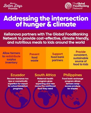 Kellanova & The Global FoodBanking Network Partner to Ensure Better Days for Children