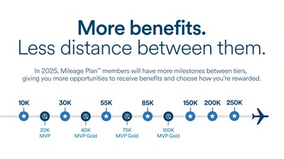 Alaska introduces new Milestones in 2025.