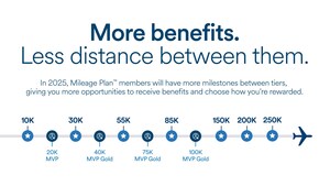 Alaska Airlines supercharges Mileage Plan for 2025 with enhanced benefits and choices including new ways to earn elite status faster than ever