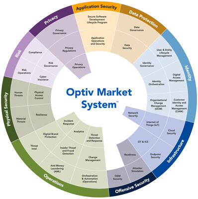 newswire.ca - Optiv Security Inc. - Optiv Market System - A Groundbreaking Single Reference Architecture for Cybersecurity