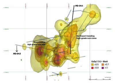 Figure 1 – Plan (upper part) and cross-section (bottom part) views of drill hole MD-044 and northeastward plunging CuEq* (%) grade distribution at Mocoa porphyry system. (CNW Group/Libero Copper & Gold Corporation)