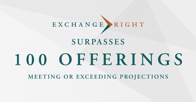 PASADENA, Calif. – ExchangeRight, one of the nation’s leading providers of diversified real estate DST and REIT investments, has announced that ExchangeRight and its affiliates have recently surpassed 100 offerings (Wednesday, October 16, 2024).