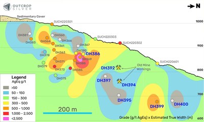 Figure 2. The Aguilar vein longitudinal section shows drill hole pierce points and previously identified old mine workings. Contours represent interpolation of Grade (AgEq g/t ) x estimated true width (metres). Pierce points and channel samples showing grade as AgEq g/t. (CNW Group/Outcrop Silver & Gold Corporation)