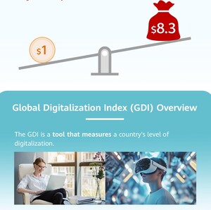 華為在GITEX GLOBAL 2024發表「數字紅利-ICT成熟度助推經濟增長」