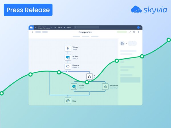 Skyvia Automation | Press Release