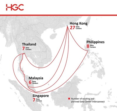  Connecting emerging hubs - Malaysia, the Philippines and Thailand, coupled with mature hubs - Hong Kong and Singapore to form extensive DCI clusters