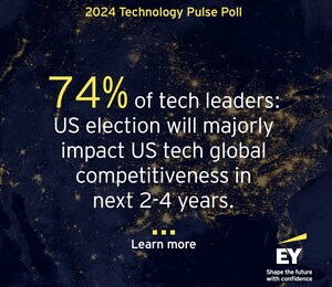 EY survey reveals upcoming US presidential election will have notable impact on technology sector