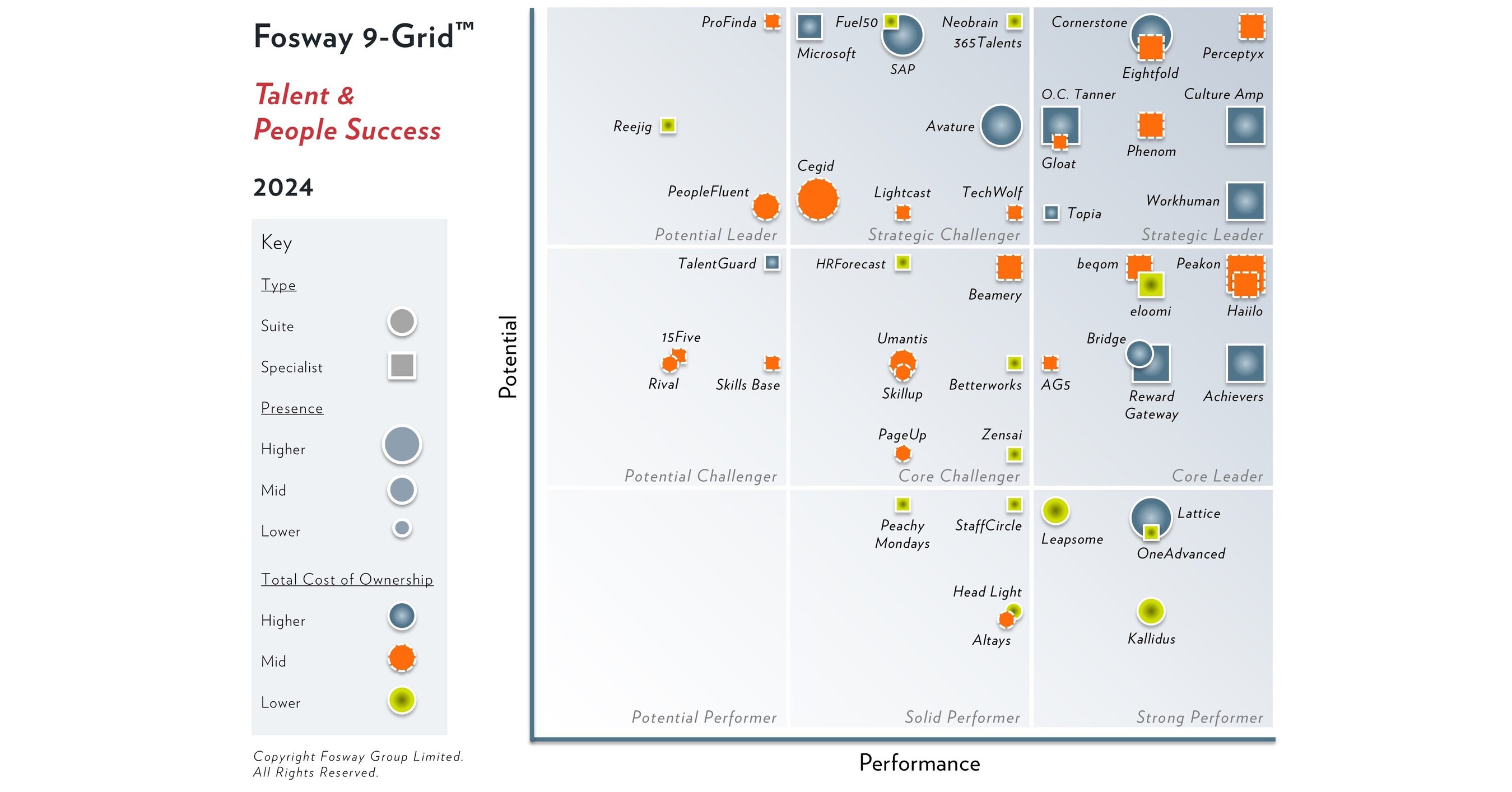 Eightfold AI Announces its Strategic Leadership Position in 2024 Fosway 9-Grid&trade; for Talent & People Success