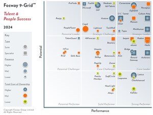 Eightfold AI Announces its Strategic Leadership Position in 2024 Fosway 9-Grid™ for Talent & People Success