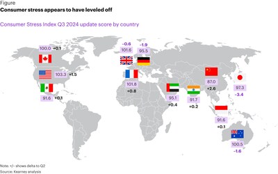 Consumer Stress Index Q3 2024 updated score by country