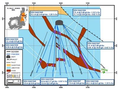 Figure 1. A-A’ Longitudinal section. Area 208. (CNW Group/Orvana Minerals Corp.)