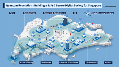 Illustration of a Quantum-Secured Digital Society (PRNewsfoto/Toshiba Corporation)