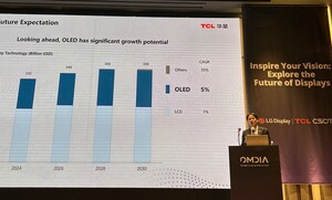 TCL CSOT Highlights IJP OLED Innovations at the Omdia Korea Display Conference