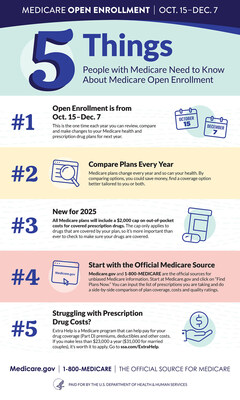 5 Things to Know About Medicare Open Enrollment