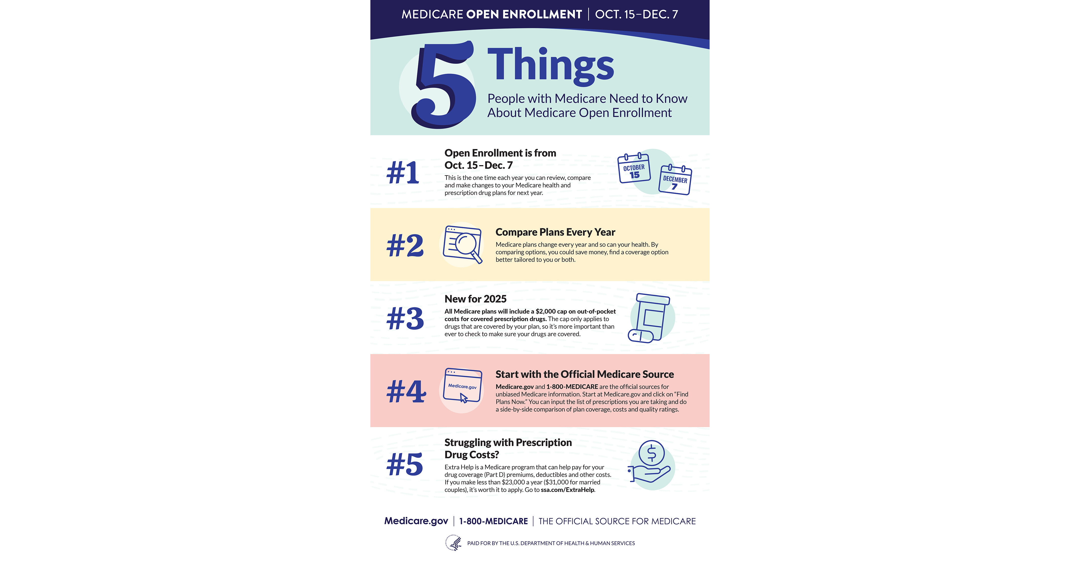 5 Things to Know About Medicare Open Enrollment