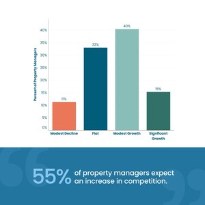 Key Data Releases 2025 Vacation Rental Industry Outlook With Insights from 200+ Short-Term Rental Professionals