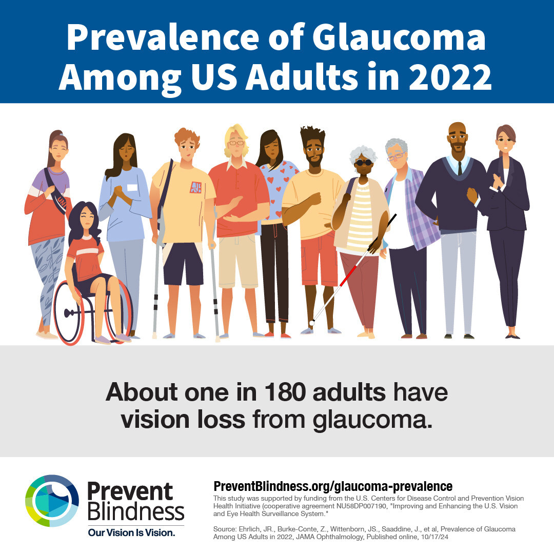 New "Prevalence of Glaucoma Among US Adults in 2022" Study Finds Higher Prevalence of the Eye Disease Than Previously Estimated