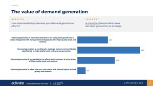 Mastering Demand: Key Insights Driving B2B Marketing Success in 2025