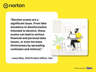 New Norton Survey Finds Younger Voters Under 35 Targeted Most with Fake Polls, Donation Scams and Disinformation