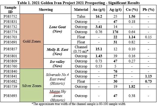 Table 1. (CNW Group/Power Nickel Inc.) Table 1. (CNW Group/Power Nickel Inc.)