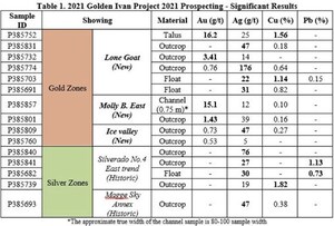 Power Nickel Announces Execution of Arrangement Agreement for Spin-Out of Golden Ivan Property and Chilean Assets