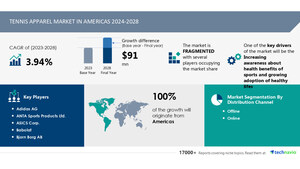 Tennis Apparel Market in the Americas to grow by USD 91 Million from 2024-2028, driven by health awareness and adoption of active lifestyles, with AI redefining the market landscape - Technavio