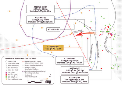 Figure 1. Area of Wild West Target in relation to major basement faults largely inferred from geophysical data. High grade mineralization exceeding 3 g/t Au commonly occurs along faults and at structural intersections. Apical zones of CSAMT low-resistivity anomalies are interpreted to be shallow intrusive bodies. The apical zone shown west of the West Atlanta Fault #1 corresponds to shallow felsic intrusions controlling Au mineralization within the Atlanta Resource Zone. (CNW Group/Nevada King Gold Corp.)