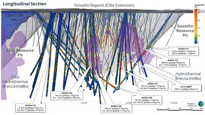 Gosselin long section (CNW Group/Metalla Royalty & Streaming Ltd.)