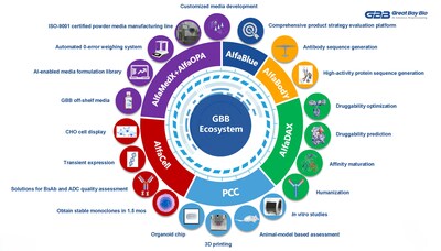 Intelligent Drug Development Ecosystem