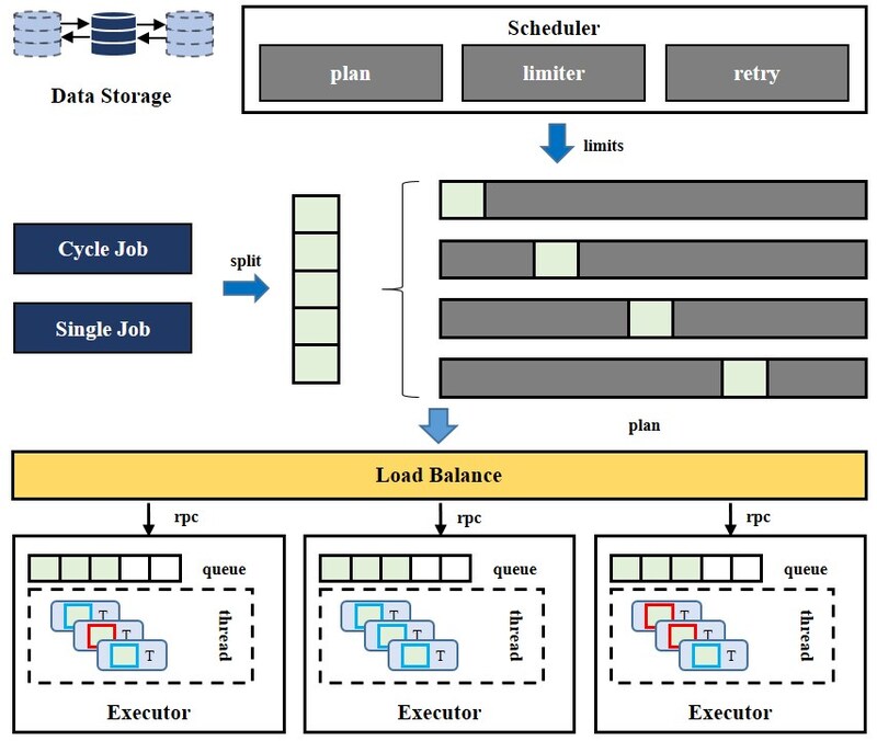 Unable to view the image, Please provide a valid URL.