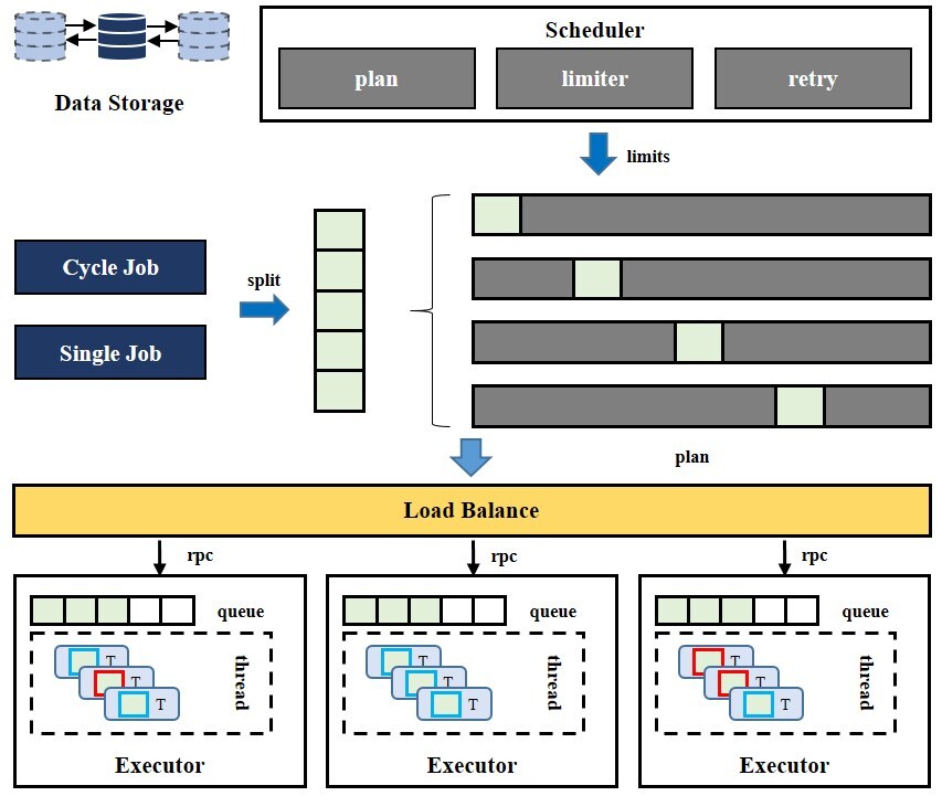 Unable to view the image, Please provide a valid URL.