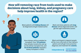 Source: Regional Coalition to Eliminate Race-Based Medicine