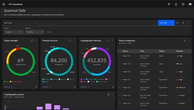 Learn more about IBM Guardium Quantum Safe