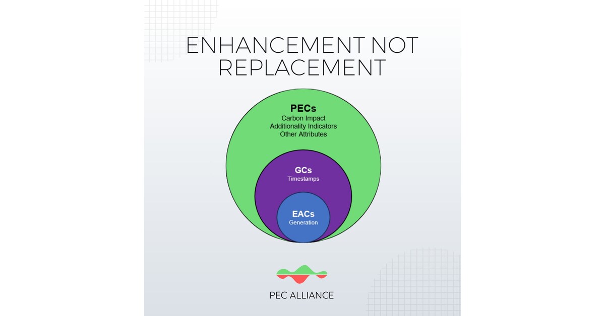 Clean Incentive Onboards First Renewable Projects to the New Power ...