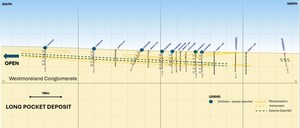 Laramide's Drilling at Westmoreland Uranium Project Continues to Demonstrate Scope for Resource Growth