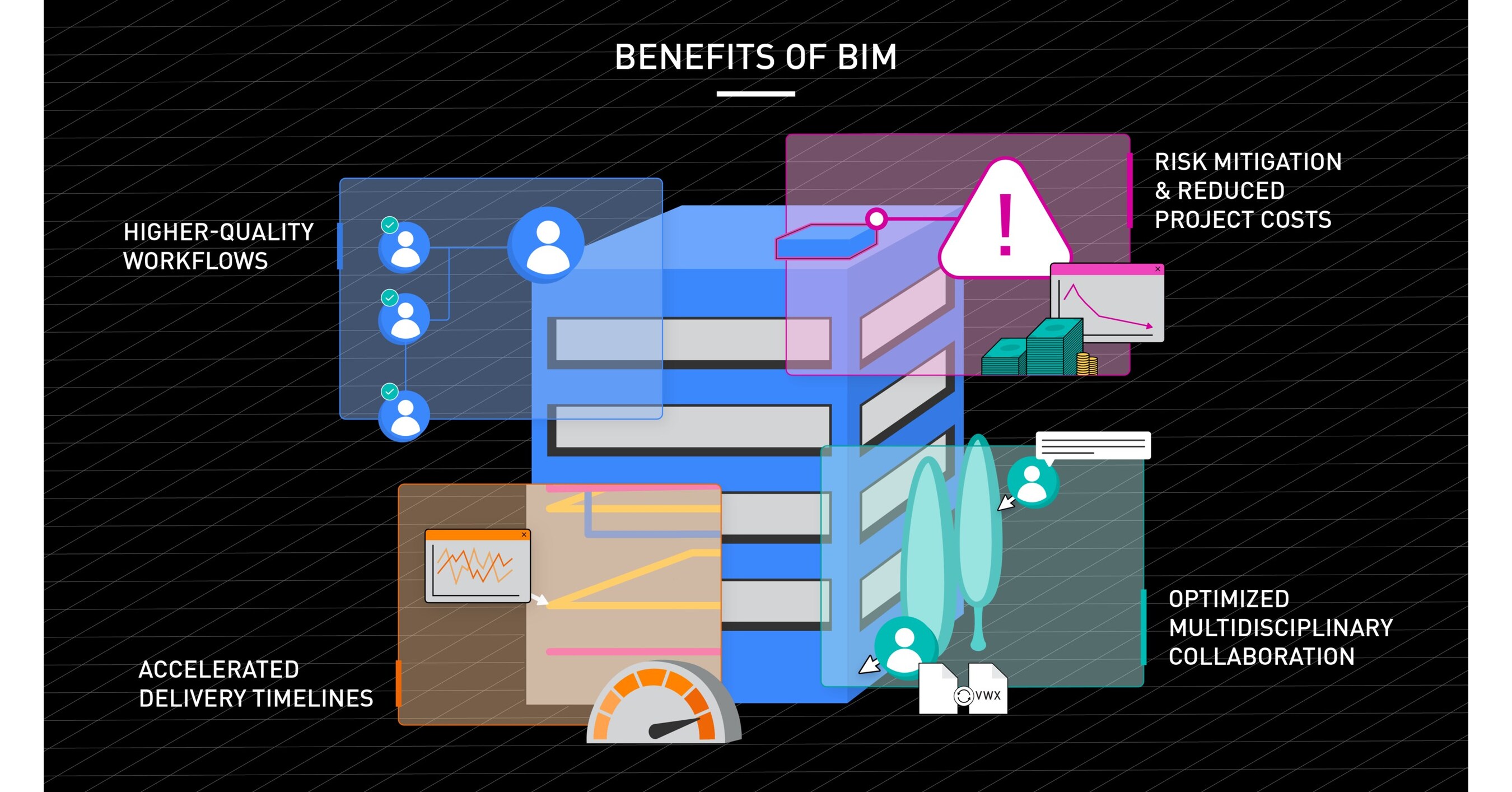 Vectorworks Beginners Guide to BIM Demystifies Building Information ...