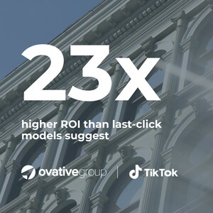 Ovative Group Reveals TikTok's Hidden Value: 23x Higher ROI vs. Last-Click Models