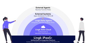 Lingk Unveils New Data Agent Product Family to Revolutionize Data Integration and Management