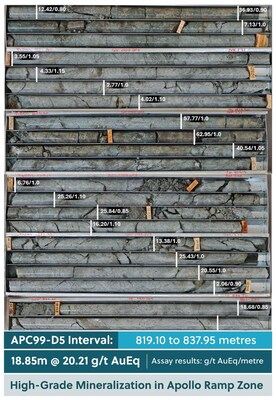 Figure 5: Drill Core Tray Photo Highlighting APC99-D5 (CNW Group/Collective Mining Ltd.)