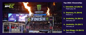 NBC Sports' 2024 SuperMotocross Coverage Delivers Viewership Gains and Milestones