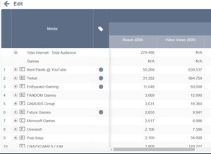 Bent Pixels Secures the Top Spot as the Largest Gaming and Creator Entertainment Network, per Comscore