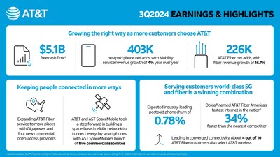 ATT_3Q24_EARNINGS_AND_HIGHLIGHTS.jpg