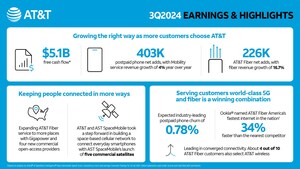 AT&T Third-Quarter Results Show Continued 5G and Fiber Subscriber Momentum