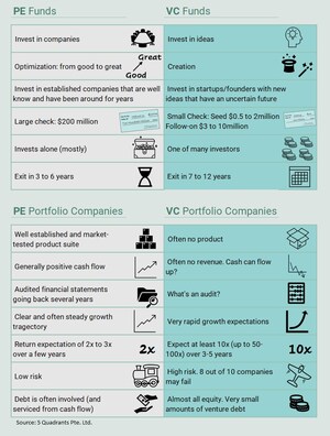 Improving Valuation Accuracy: A New Guide for VCs in MENA