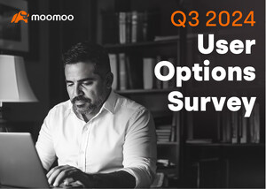 Moomoo - Cboe 2024 Options Trader Survey Shows Increased Options Popularity