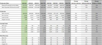 Zimapan Mine (CNW Group/Santacruz Silver Mining Ltd.)