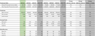 San Lucas Feed Sourcing (CNW Group/Santacruz Silver Mining Ltd.)