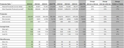 Caballo Blanco Group (CNW Group/Santacruz Silver Mining Ltd.)